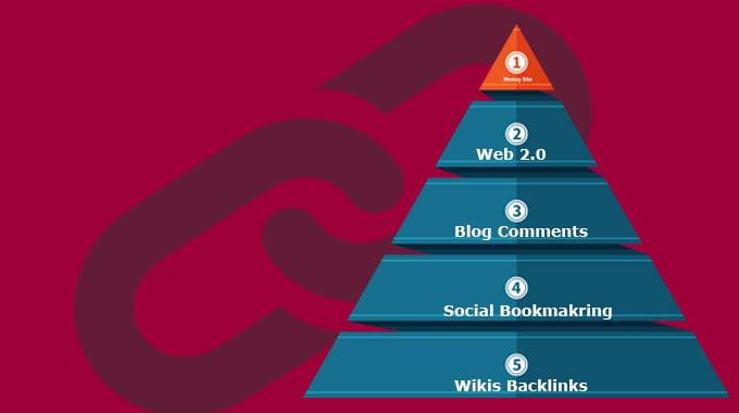 Locate Your Website On 1st Page Of Google, with the latest GOOGLE METHODOLOGY, SATISFACTION  GUARANTEED 100 PERCENT 