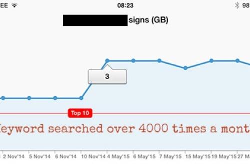 Locate Your Website On 1st Page Of Google, with the latest GOOGLE METHODOLOGY, SATISFACTION  GUARANTEED 100 PERCENT 