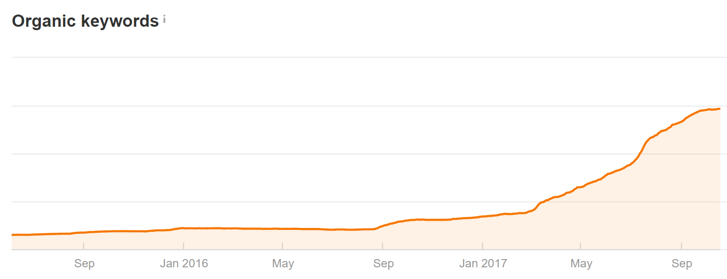 EXTORT GOOGLE 1ST POSITION ALONG WITH THE MOST POWERFUL AND EFFECTIVE 380+ BACKLINKS NOW ON SEOCLERK