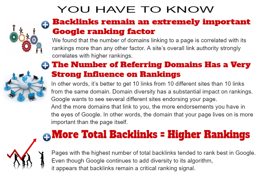1000 SEO backlinks + full report 