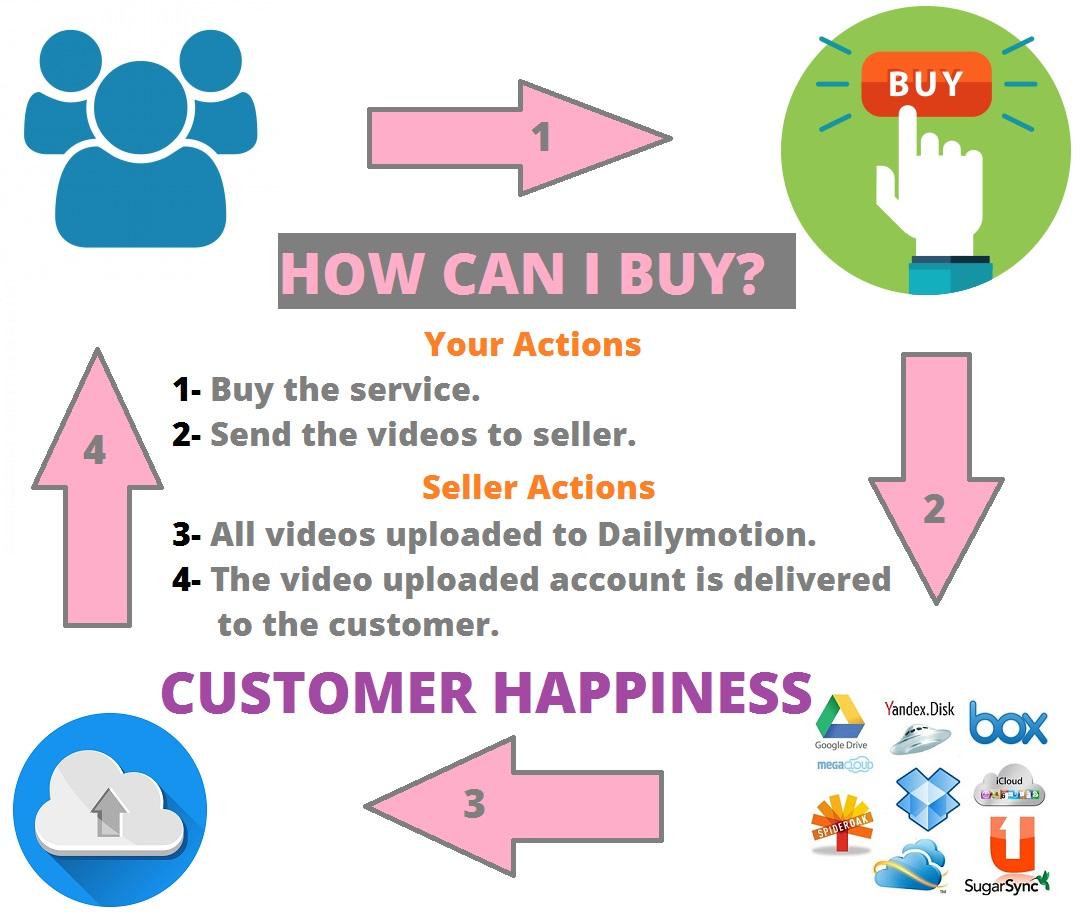 Unlimited Video Upload For Dailymotion -  Earn $ 1.000 Per Day - (Max500 Videos)