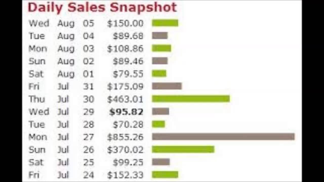 Complete Method How To Make $79 To $97 Aday With Clickbank Without Creating Videos