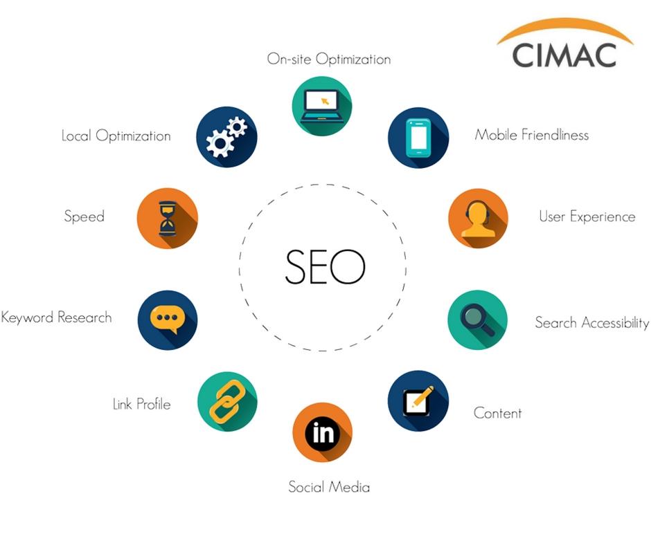 SEARCH ENGINE OPTIMISATION (BASIC)