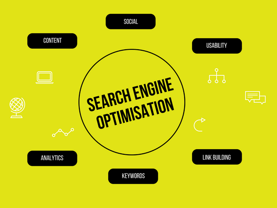 Rank your website with Manual 100 Dofollow Backlinks