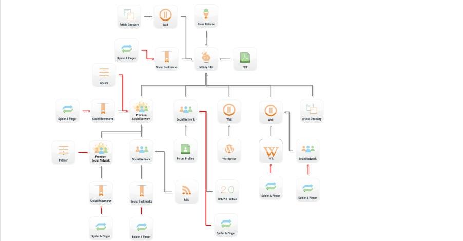 Create Awesome SEO Backlinks, You Will Get First Page On Google