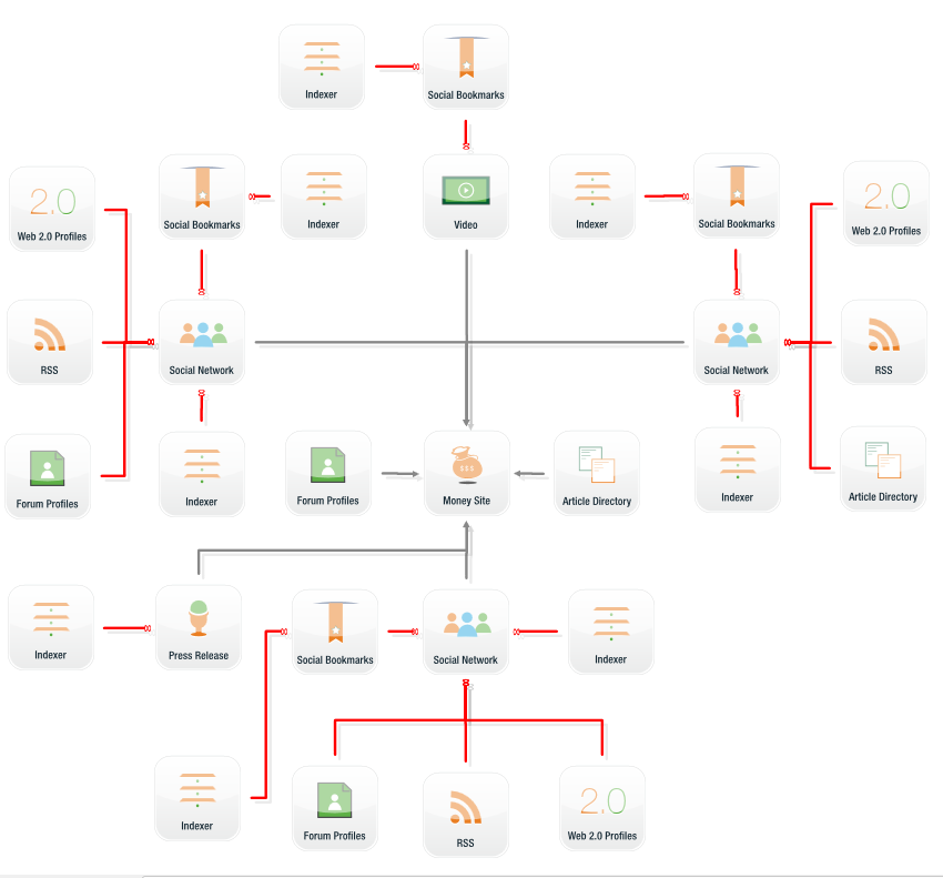 Create Awesome SEO Backlinks, You Will Get First Page On Google