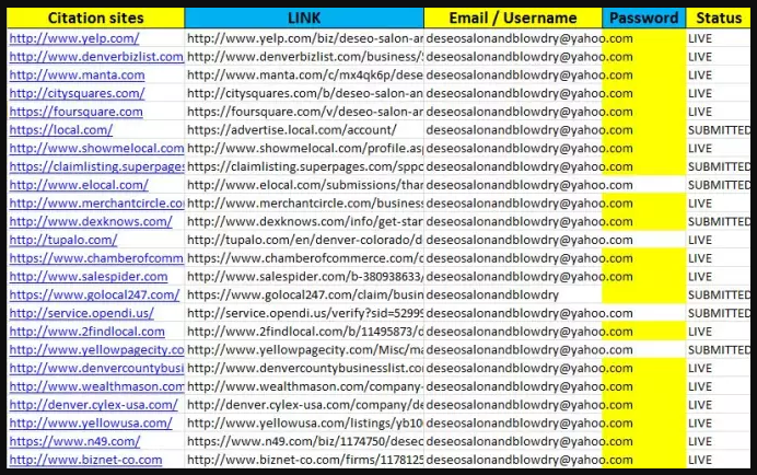 50 Local Google Map Citation 