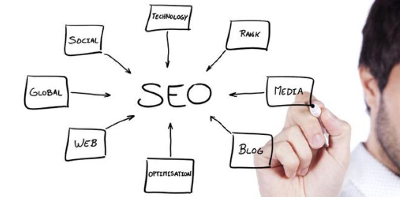 Bump your website google first position 