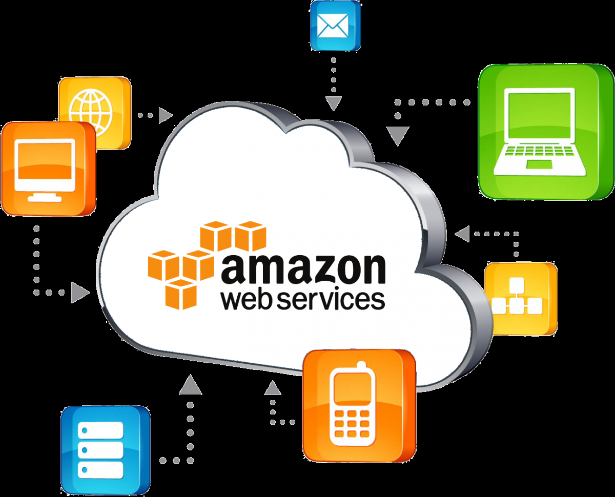  deploy java web application on amazon c2
