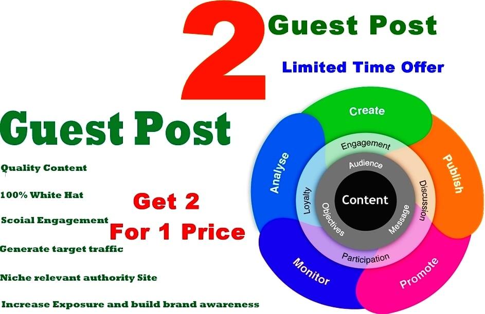 5 Unique Articles; High Domain Authority Web and 1147+ Strong Verified Embedded Links as Order Bonus