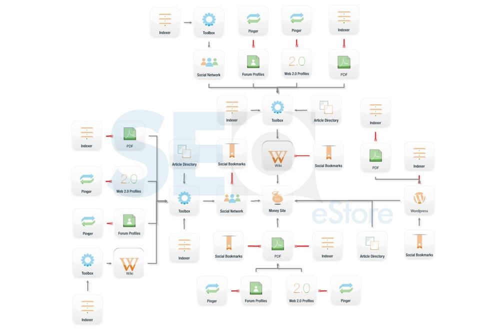 Full SEO Campaign With Reports - High DA links