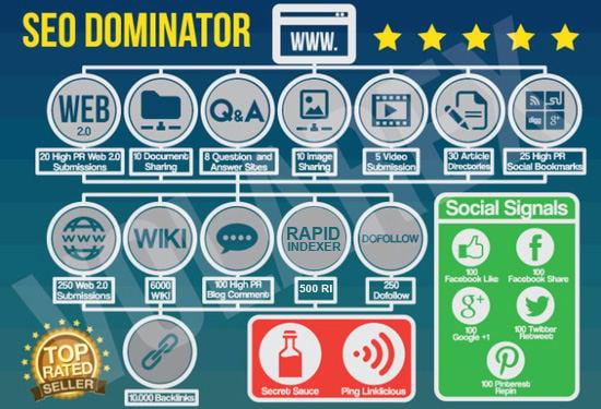 High Pr Social Seodominator Back link To Blog Site YouTube For Yahoo Bing Rank