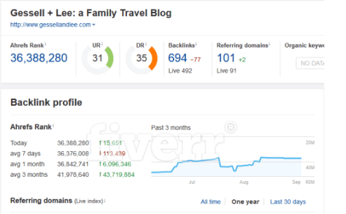 High Pr Social Seodominator Back link To Blog Site YouTube For Yahoo Bing Rank