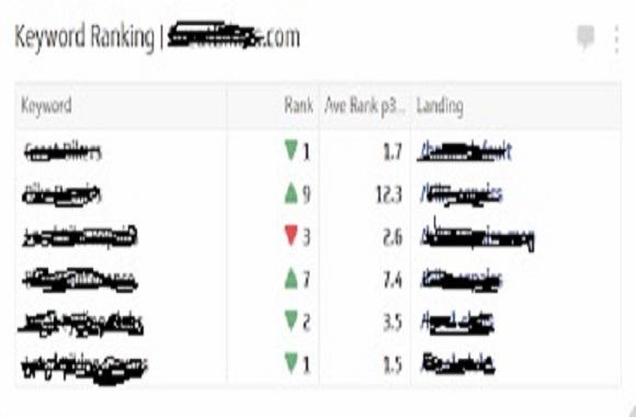 Create High Qulaity Backlinks Skyrocket your Website In Google