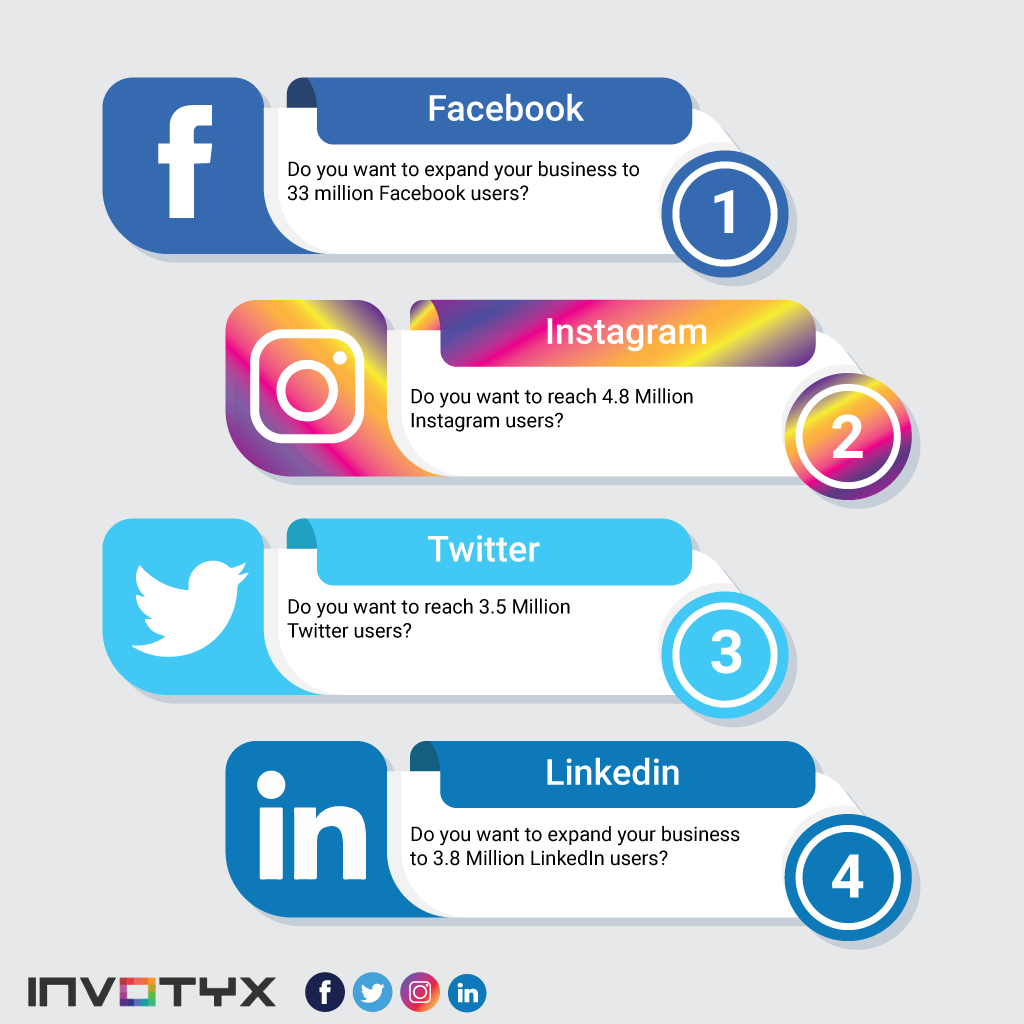 Design Professional Infographics And Unique Company Profile