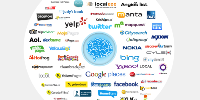 Do USA 100 Live Local Citations 