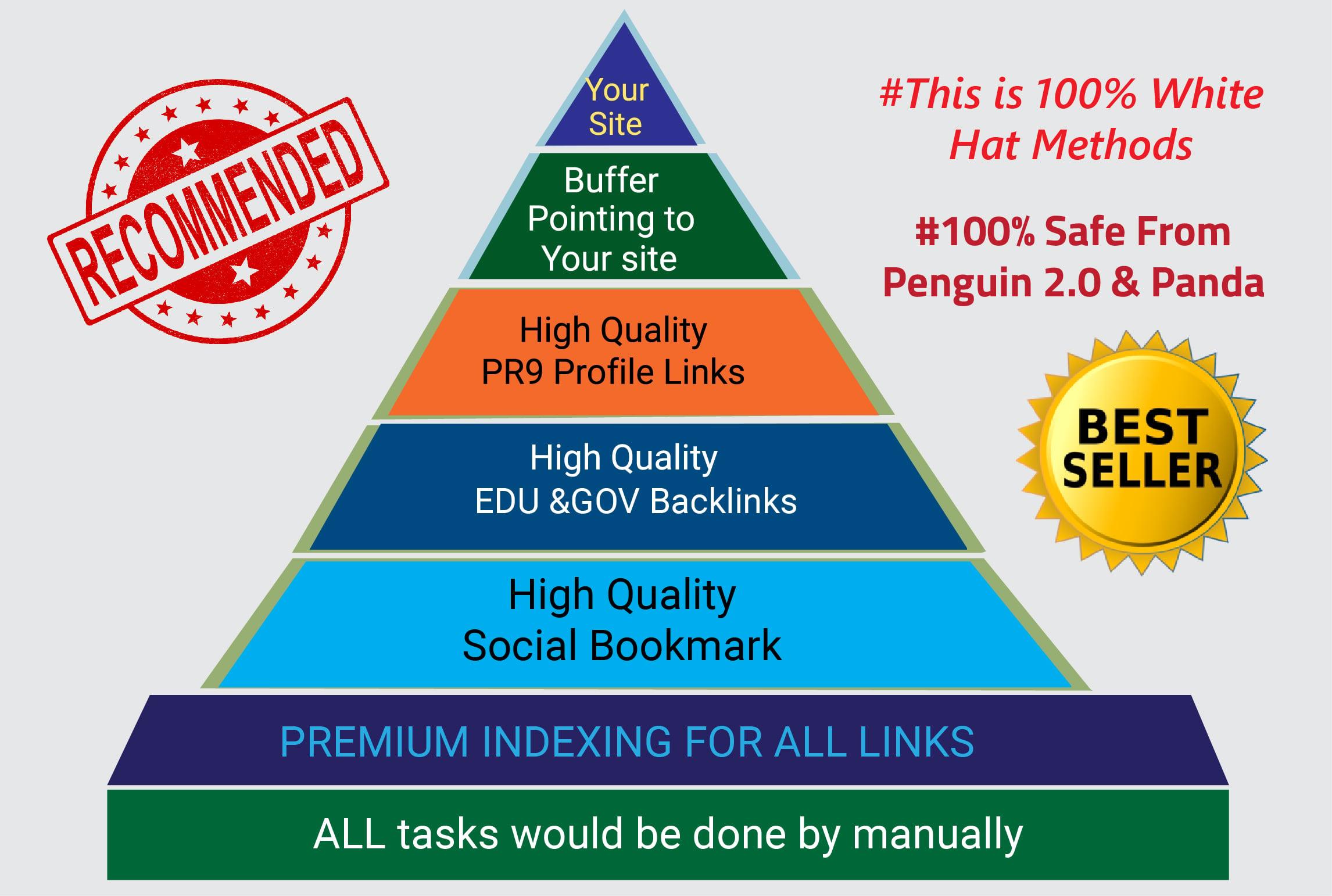 Powerfull SEO - Advanced PYRAMID Service "WHIT HAT Mathord "
