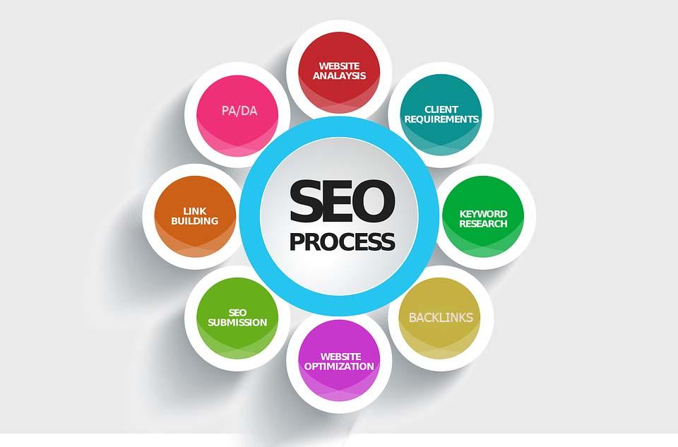 Create 20 High PA/DA TF/CF Homepage Backlinks  for $5