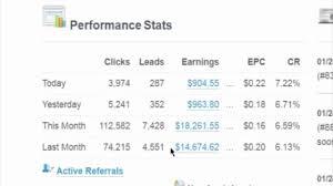  show you how to earn 450 CPA secret method per day 