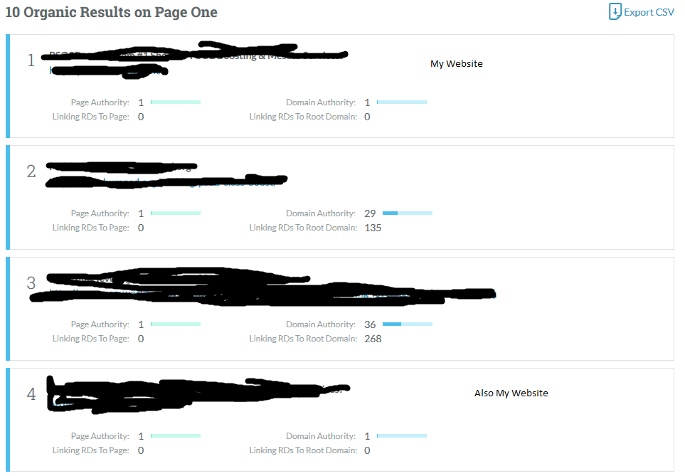 On-Site SEO & Optimizing Audit + Recommended Keywords & Competitor Research