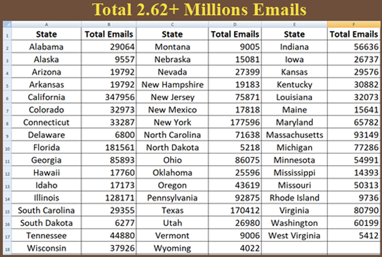 Give The USA Company Email List 2018 Updated single state