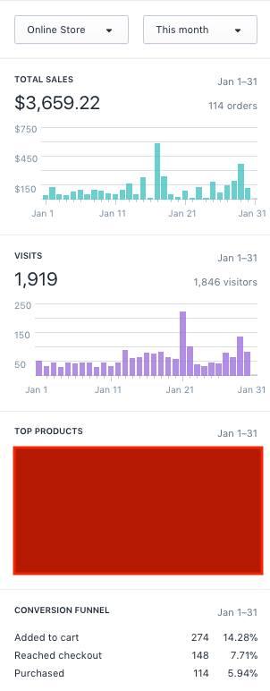 eCommerce advertisement and social media marketing  