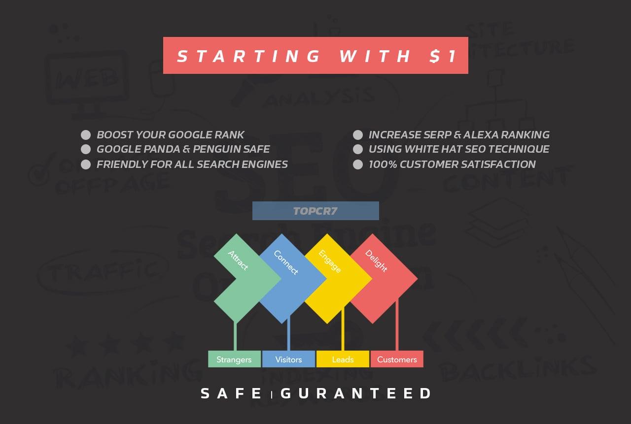 Boost Your Website Share 100+ Powerful Social Signals Backlinks with super fast speed