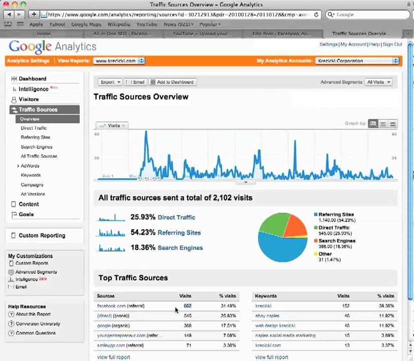 3 Months Unlimited Human web Traffic from Google