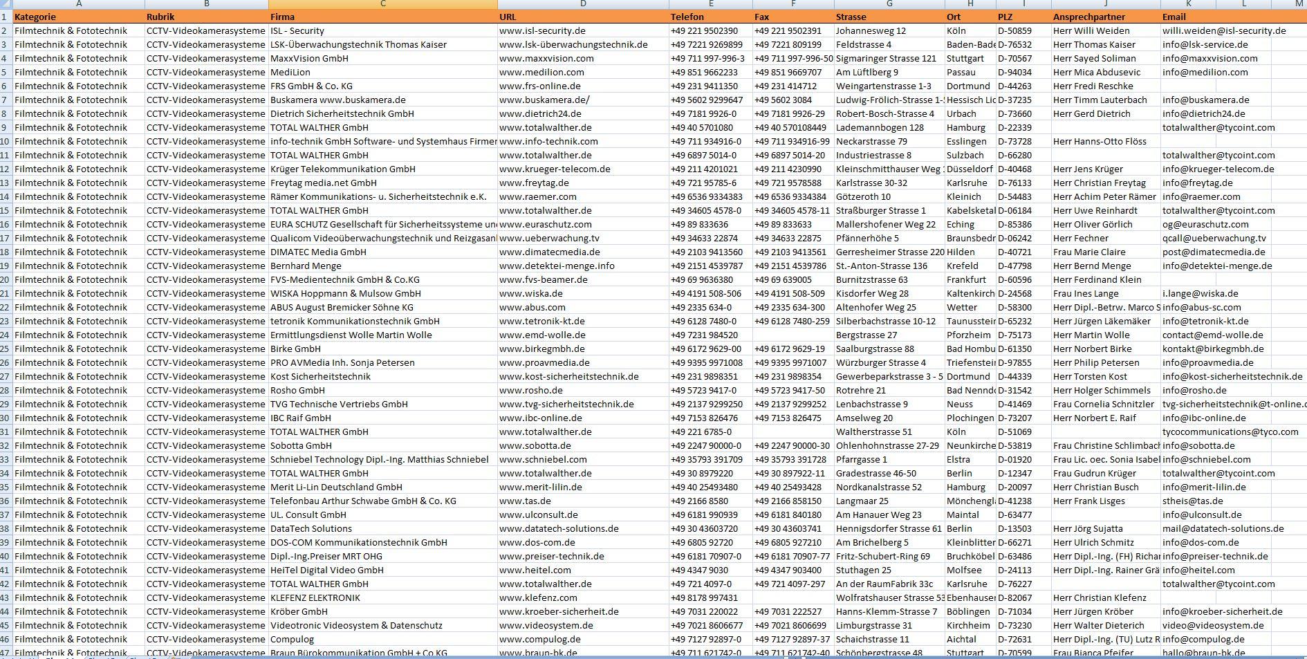 Send 220,000 Switzerland B2b Business Email Data