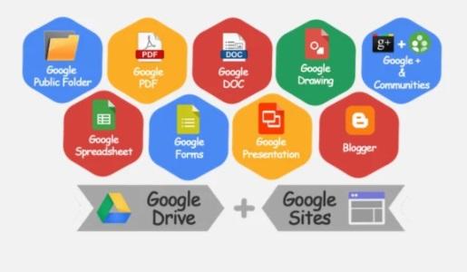 Create Advanced Google Site Stacking Permanent Contextual Backlinks