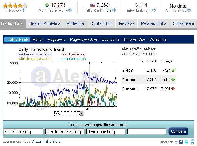 ALEXA USA  RANKING SERVICES  BELOW 150K GUARANTEED 30 DAYS DELIVERY  SPECIAL OFFER