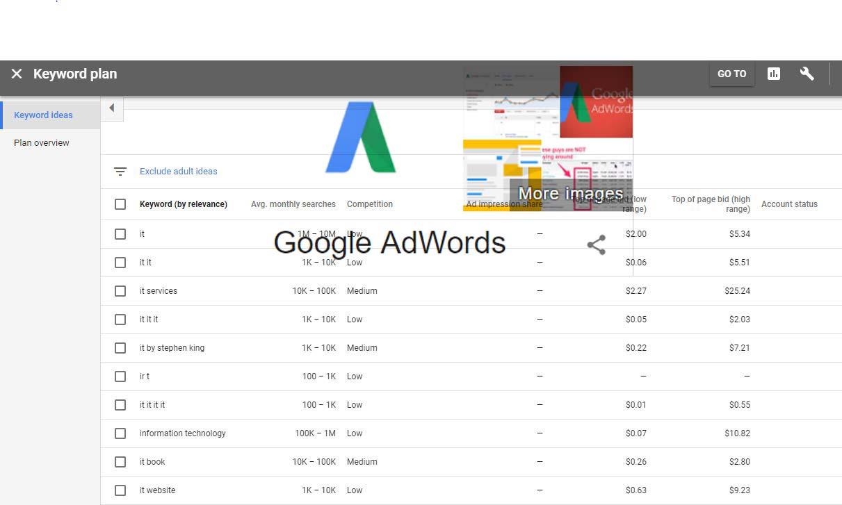 Wonder full Keyword Recherche 