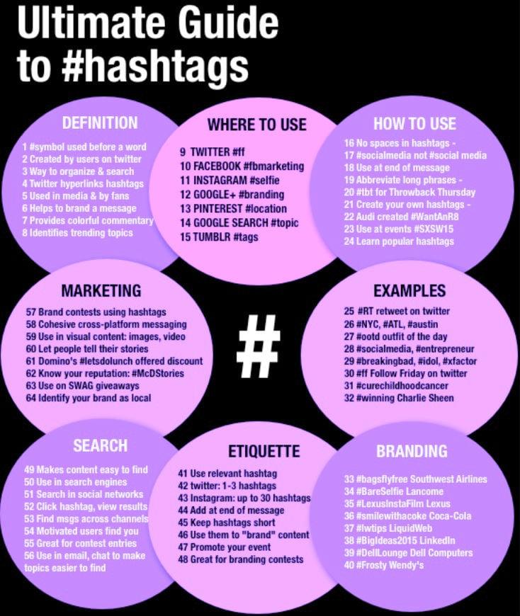 Viral Social Media #Hashtag Push Big Tweets Pins Posts and More Empowers Your #Hashtag Authority!