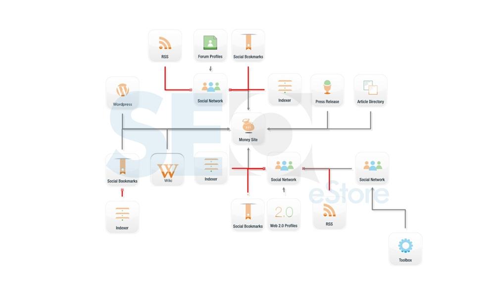 Rank # 1 on Google with SEnuke - The full monty template 2014 - Campaign