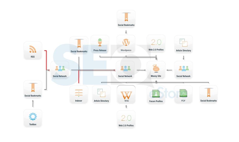 Rank 1 on Google with SEnuke - The full monty template 2015 - Campaign