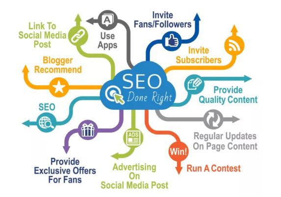 Submit Your website to 1020 high alexa ranking Search Engines including google yahoo