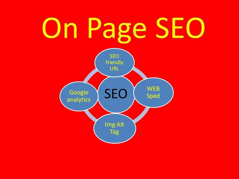 Do Wordpress Yoast SEO Optimization