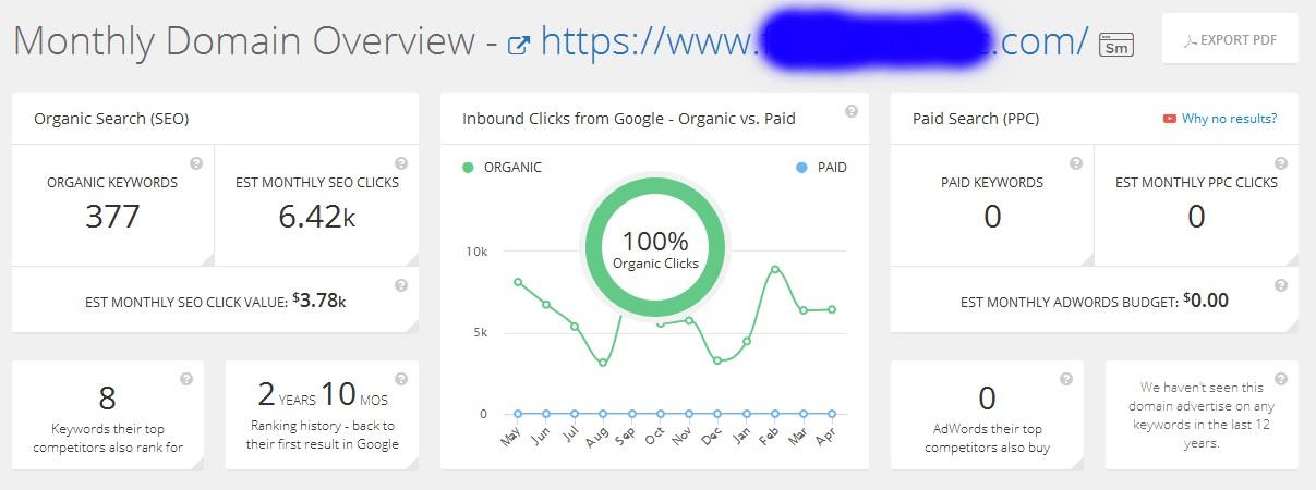  Do Detailed Spyfu PPC And Ad Campaigns Research