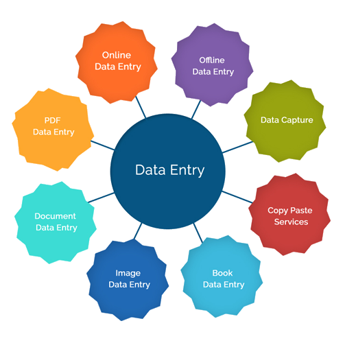 Data Entry And Virtual Assistant