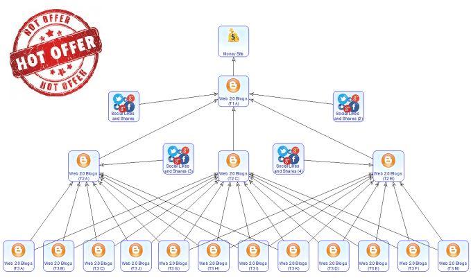 Diagram SEO Package Using Money Robot