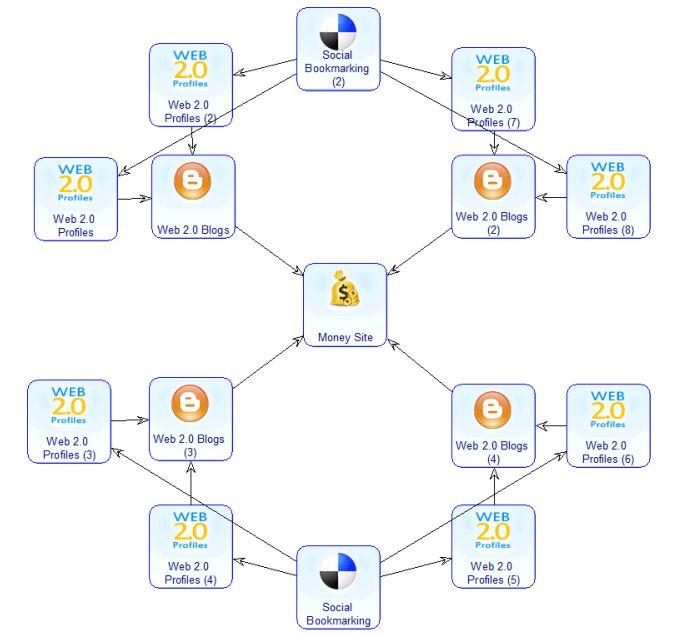 Diagram SEO Package Using Money Robot