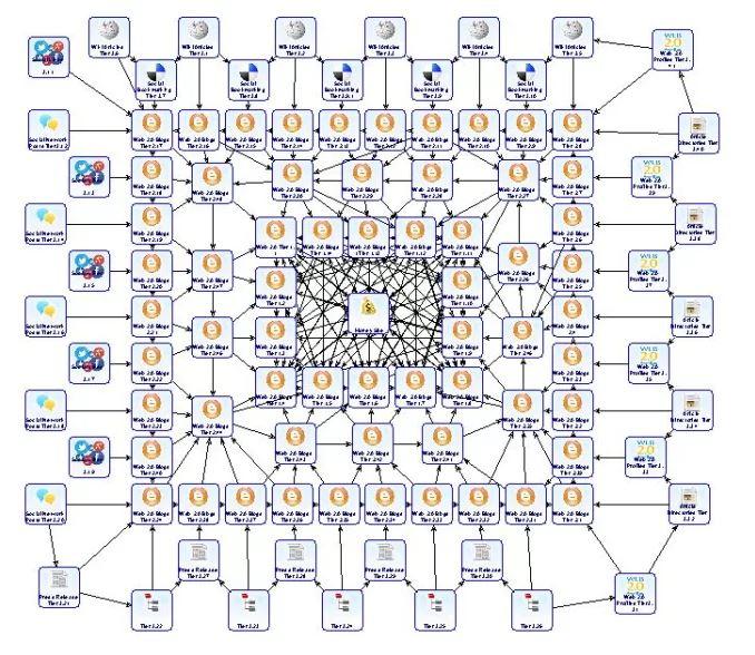 Diagram SEO Package Using Money Robot