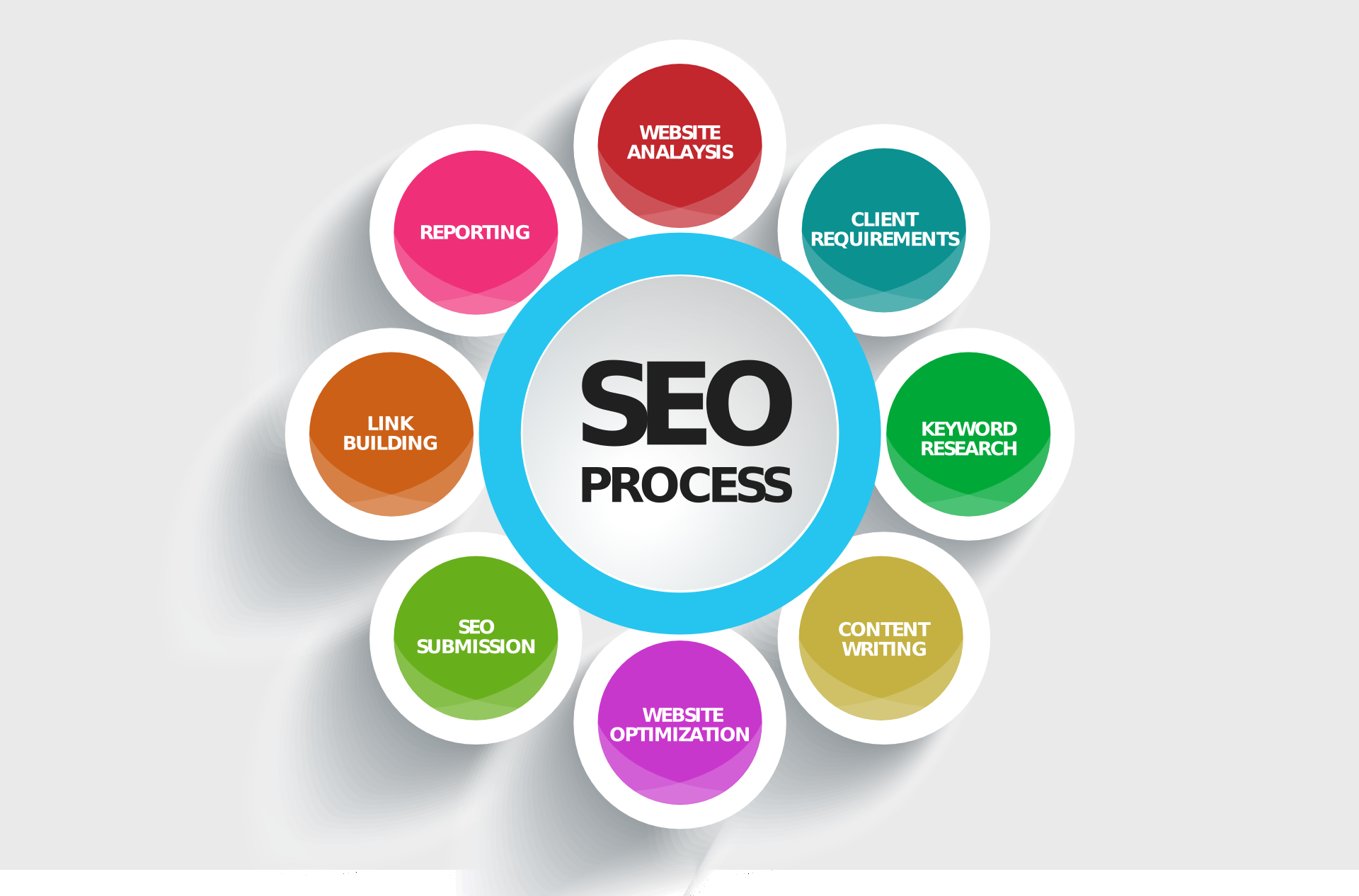 100 Percent Manually 40 PR9 + 20 EDU/GOV Safe SEO High Pr Backlinks 2018 At