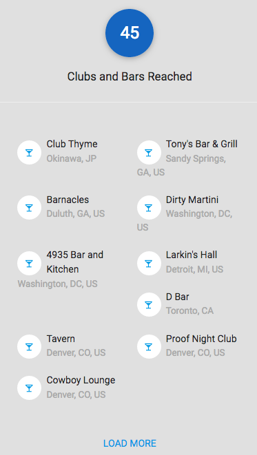 Get your music sent to DJs for club and radio play(ALL GENRES)