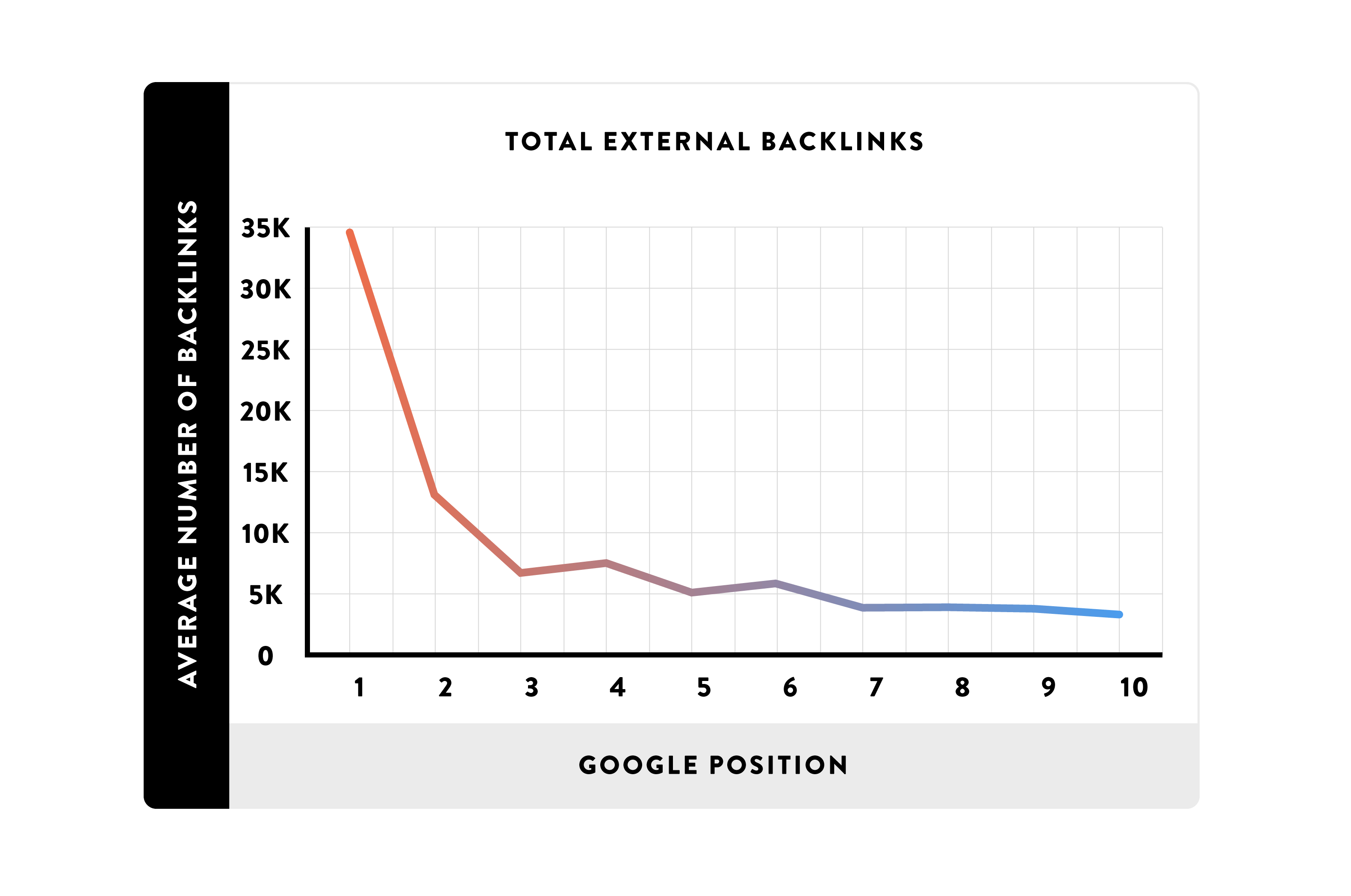 Do Niche Relevant Guest Post On Upto Da90 Tf60 Sites