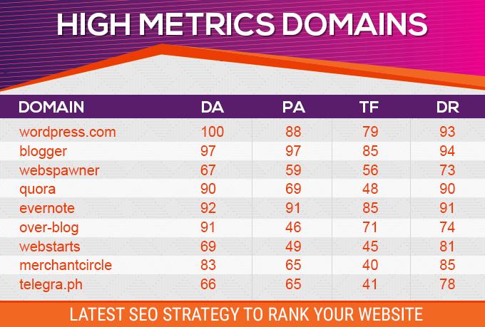Manual 90 SEO Backlinks On Pr10, Da100, Tf100 Unique Domains