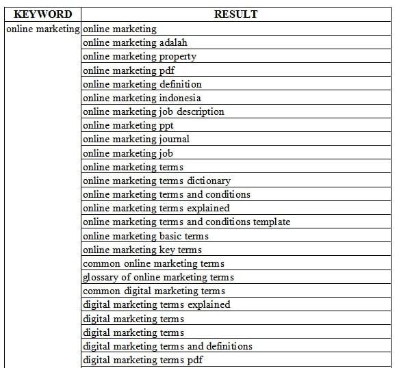 I Give You All Possible Keyword Result For Your Website