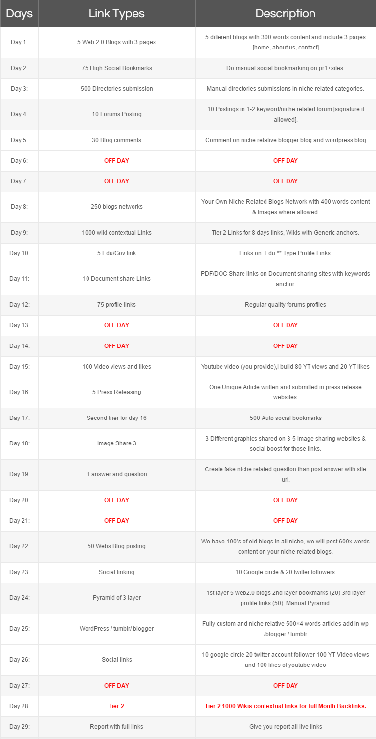 i can do 1000+ backlinks for your apps and website