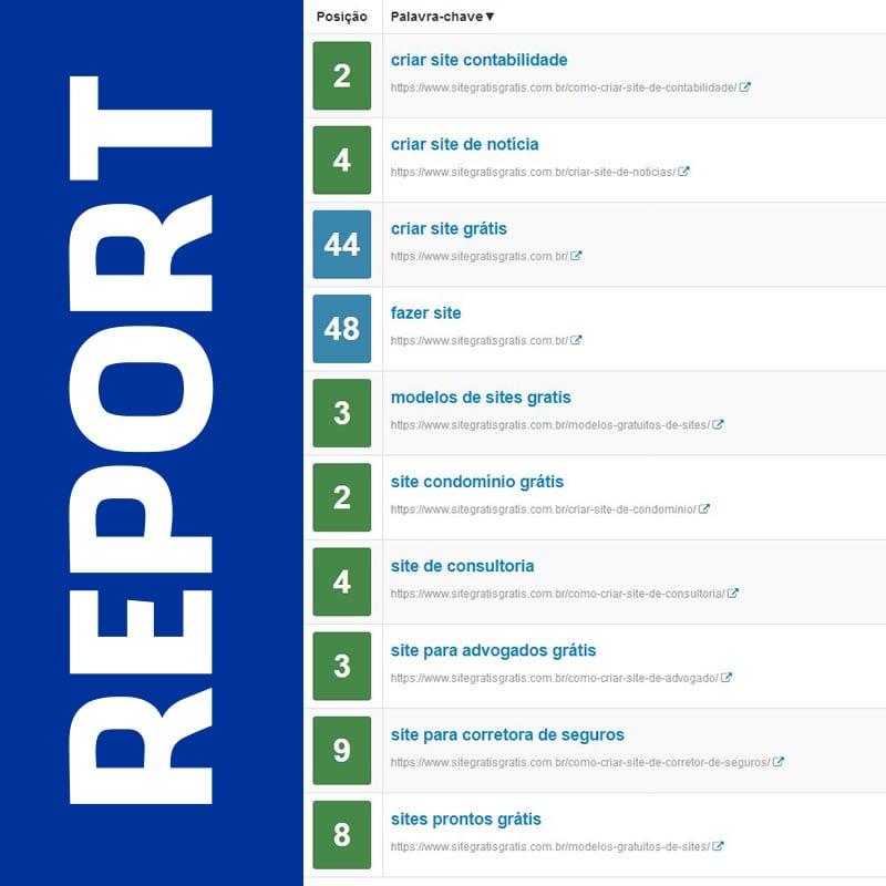 Position report of 10 keywords on google