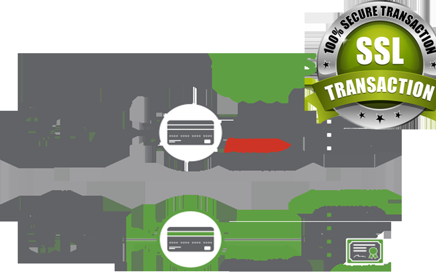 Install SSL Certificate On Your Webserver